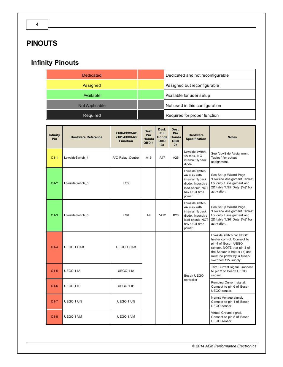 Pinouts, Infinity pinouts | AEM Infinity Supported Applications - Honda H-Series Engine User Manual | Page 4 / 18