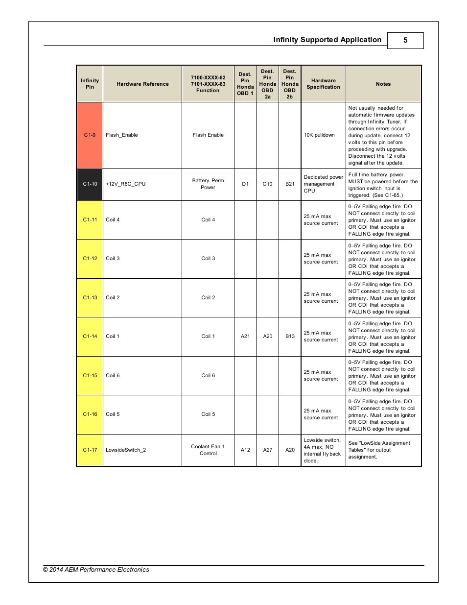 Infinity supported application 5 | AEM Infinity Supported Applications - Honda H-Series Engine User Manual | Page 5 / 18