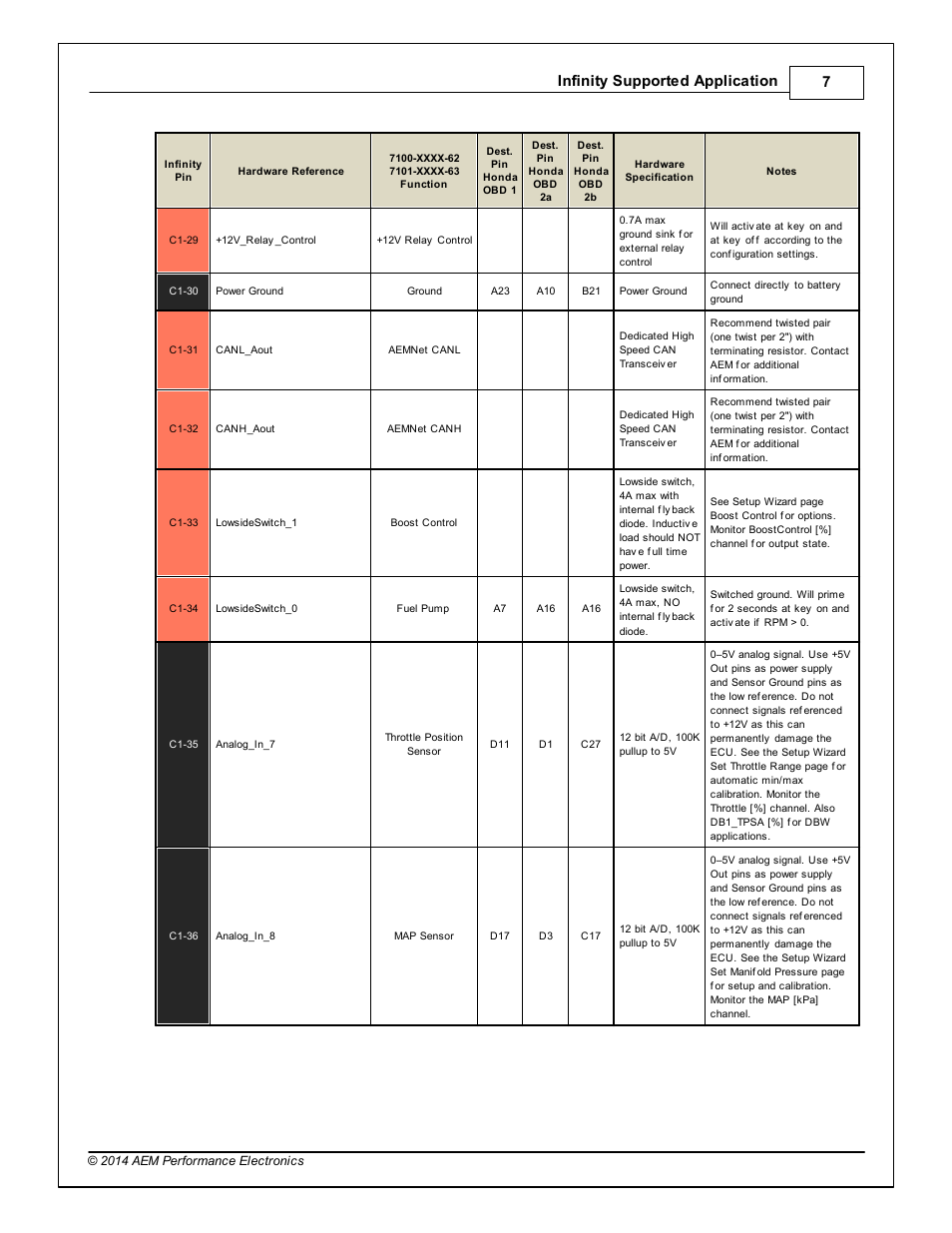 Infinity supported application 7 | AEM Infinity Supported Applications - Honda H-Series Engine User Manual | Page 7 / 18