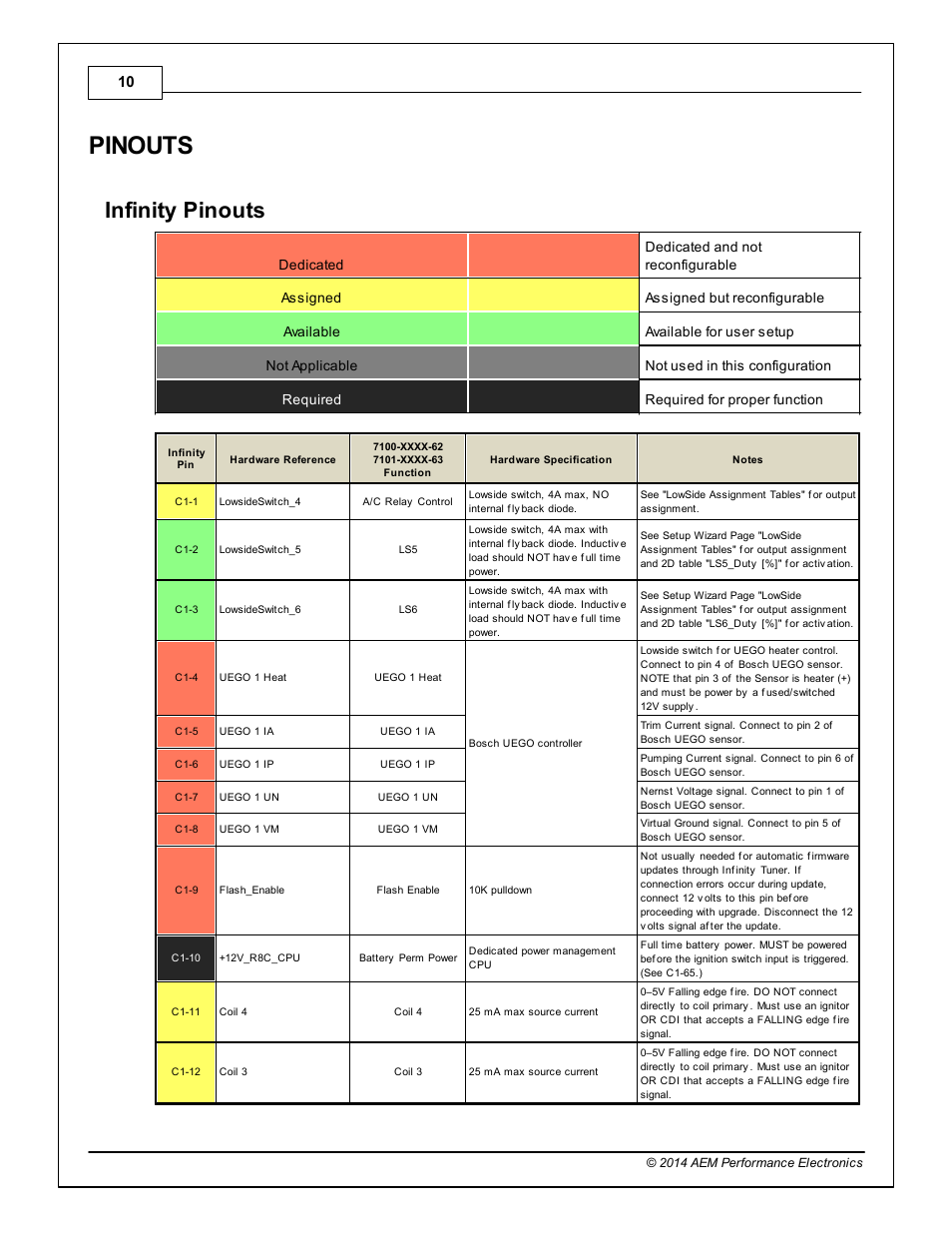 Pinouts, Infinity pinouts | AEM Infinity Supported Applications - Toyota 1993-1997 Supra Turbo User Manual | Page 10 / 19