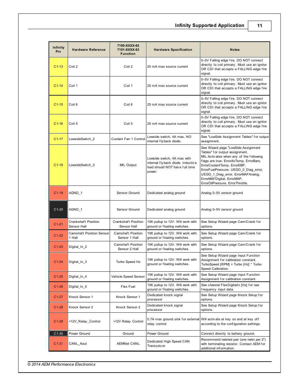 Infinity supported application 11 | AEM Infinity Supported Applications - Toyota 1993-1997 Supra Turbo User Manual | Page 11 / 19