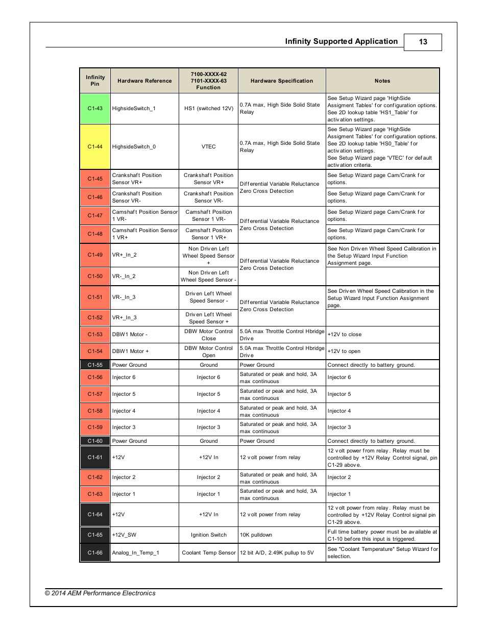 Infinity supported application 13 | AEM Infinity Supported Applications - Toyota 1993-1997 Supra Turbo User Manual | Page 13 / 19
