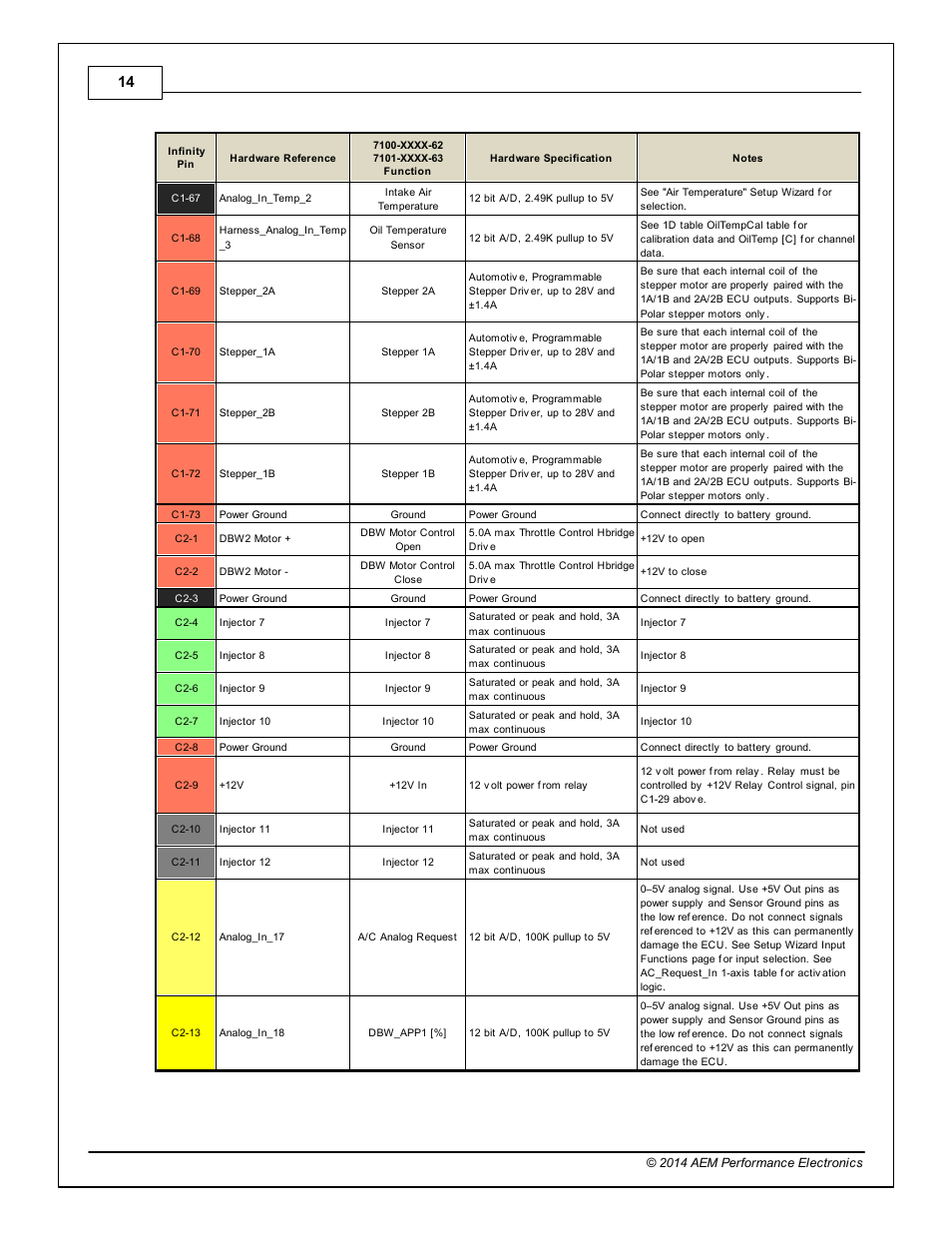 AEM Infinity Supported Applications - Toyota 1993-1997 Supra Turbo User Manual | Page 14 / 19