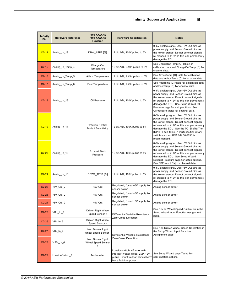 Infinity supported application 15 | AEM Infinity Supported Applications - Toyota 1993-1997 Supra Turbo User Manual | Page 15 / 19