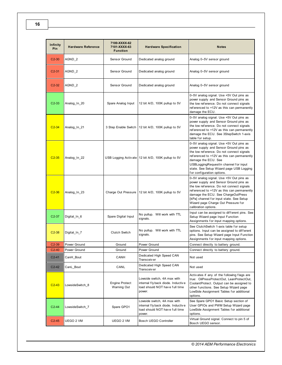 AEM Infinity Supported Applications - Toyota 1993-1997 Supra Turbo User Manual | Page 16 / 19