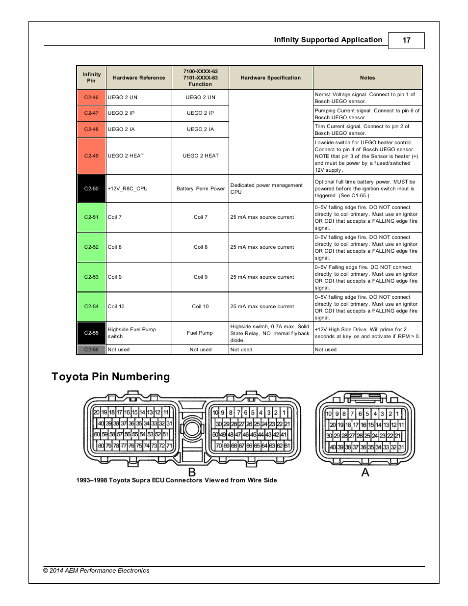 Toyota pin numbering, Infinity supported application 17 | AEM Infinity Supported Applications - Toyota 1993-1997 Supra Turbo User Manual | Page 17 / 19