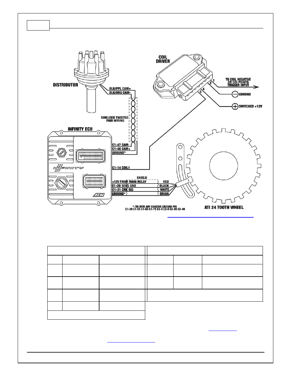 AEM Infinity Supported Applications - Universal V8 Engine User Manual | Page 12 / 46