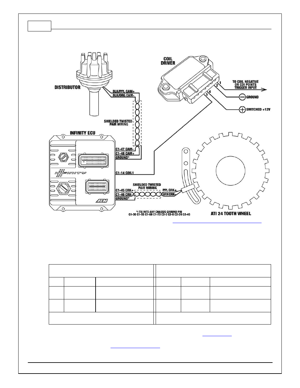 AEM Infinity Supported Applications - Universal V8 Engine User Manual | Page 14 / 46