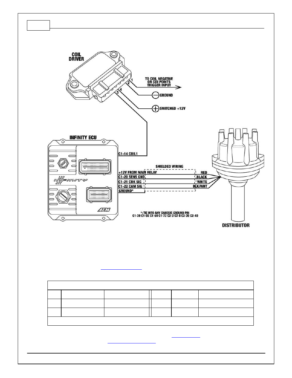 Fast dual-sync distributor | AEM Infinity Supported Applications - Universal V8 Engine User Manual | Page 20 / 46