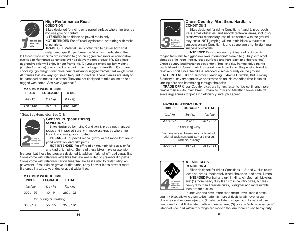 Electra Bicycle User Manual | Page 21 / 31