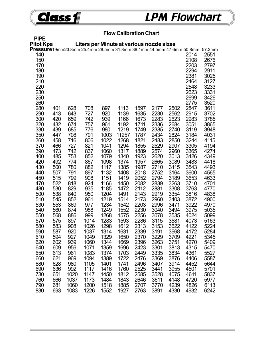 Lpm flowchart, Notes | Class1 Digital Display User Manual | Page 32 / 35