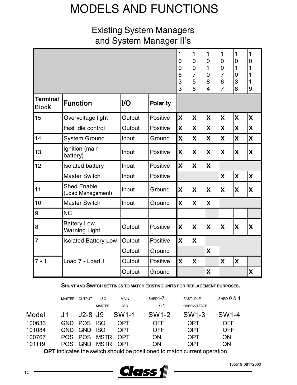 Models and functions, Existing system managers and system manager ii’s | Class1 ESM3 User Manual | Page 10 / 14