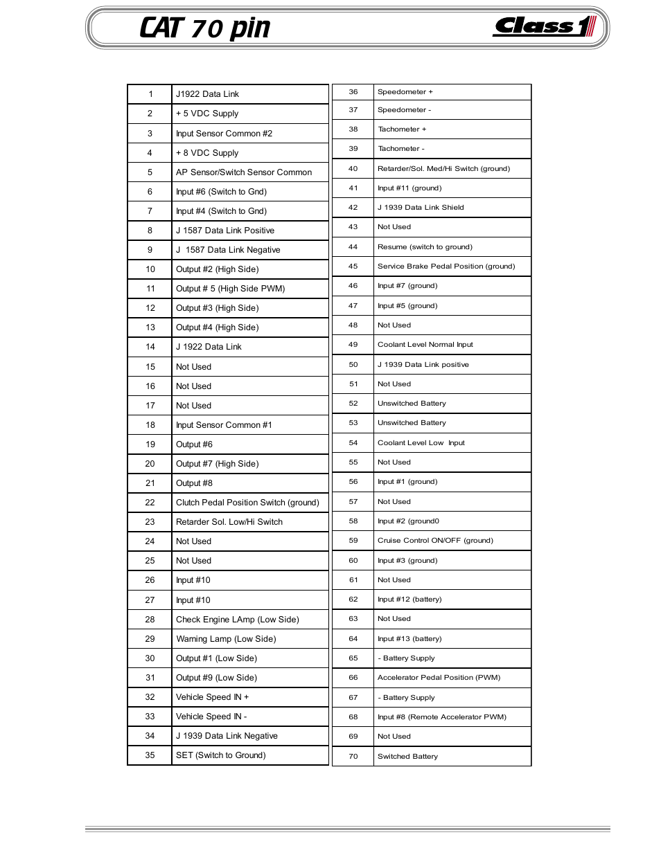 Cat 70 pin | Class1 Throttle Information Reference User Manual | Page 19 / 24