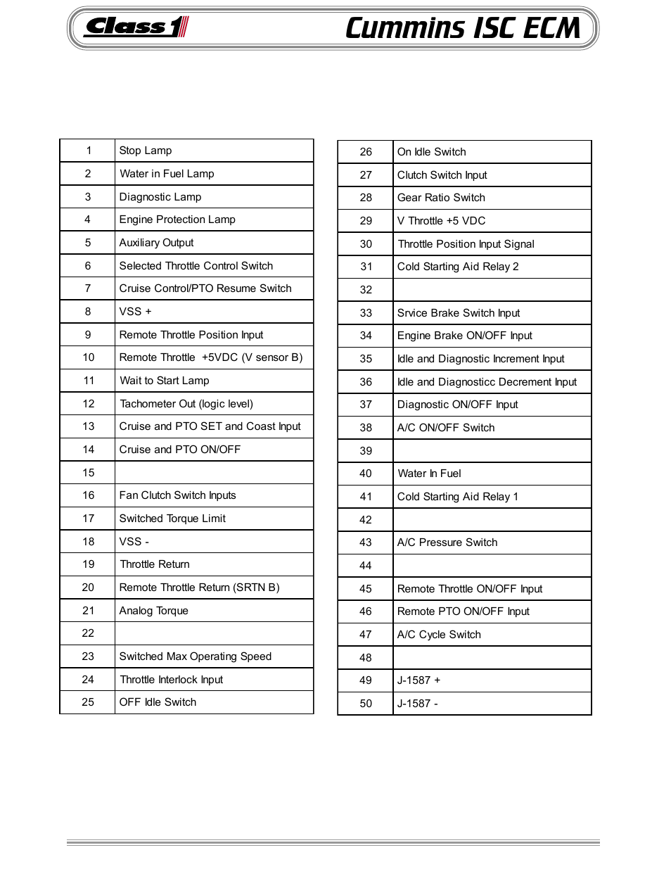 Cummins isc ecm | Class1 Throttle Information Reference User Manual | Page 20 / 24