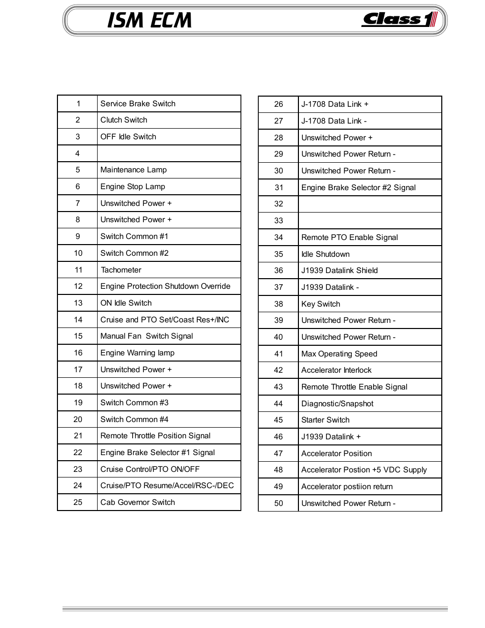 Ism ecm | Class1 Throttle Information Reference User Manual | Page 21 / 24