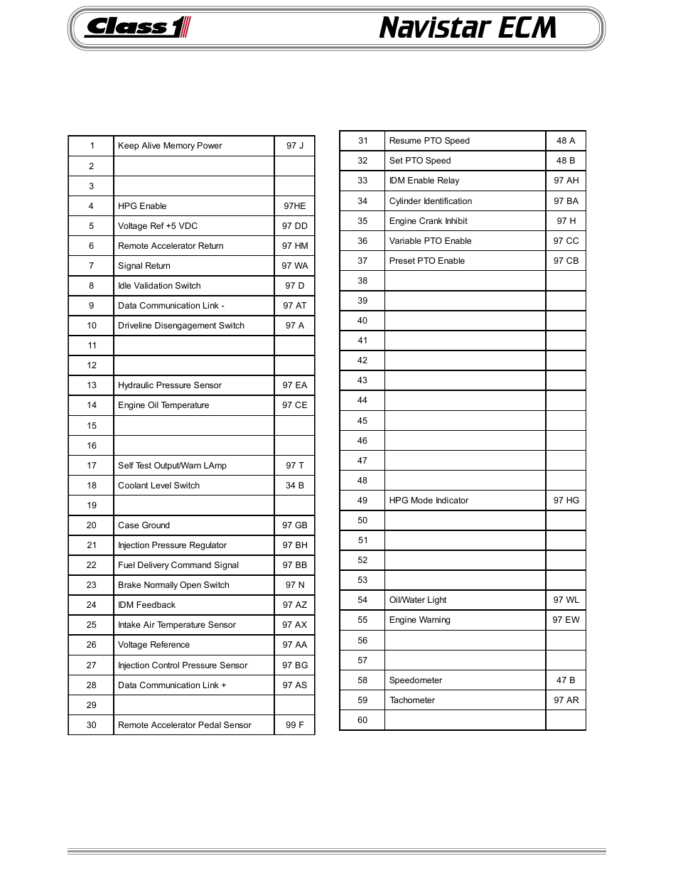 Navistar ecm | Class1 Throttle Information Reference User Manual | Page 22 / 24