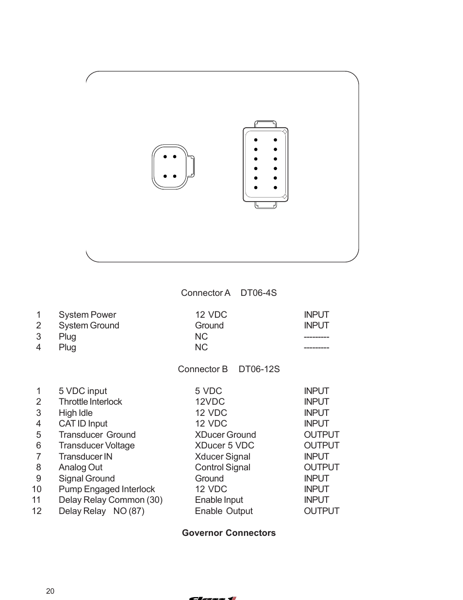 4 & -12 connector | Class1 107490 - UNI-Governor 107396 107269 software v  6 00 User Manual | Page 21 / 38