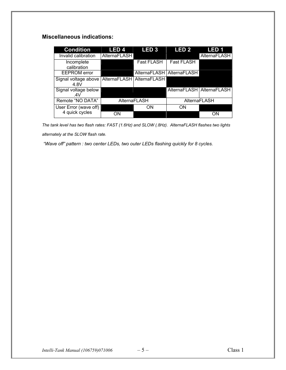 Class1 106759 - ITL 4LT with 1-wire COM 106296 106299 User Manual | Page 5 / 18