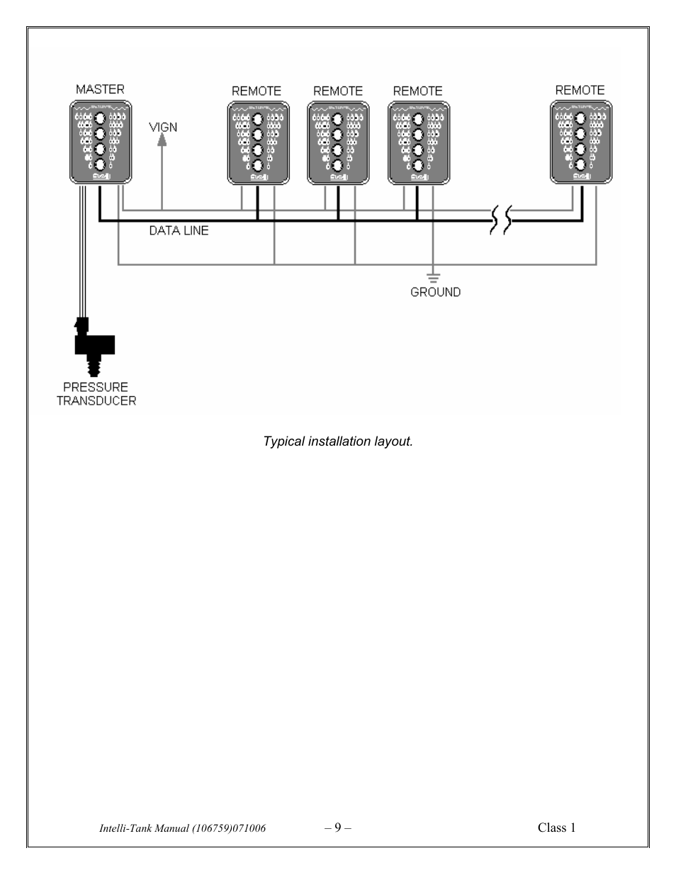 Class1 106759 - ITL 4LT with 1-wire COM 106296 106299 User Manual | Page 9 / 18