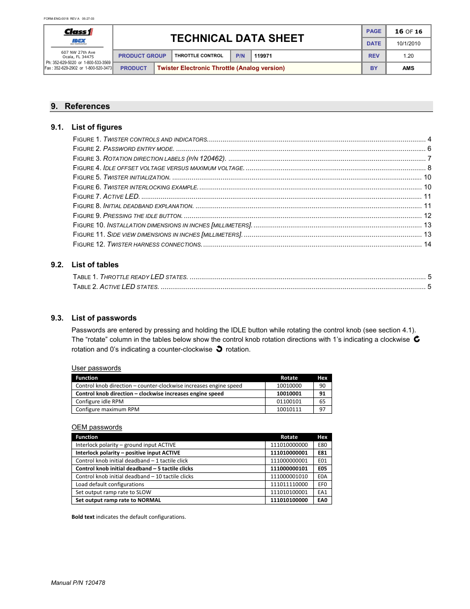 Technical data sheet, References | Class1 119971 - Twister Electronic Throttle ANALOG - 120478  EXTERNAL User Manual | Page 17 / 17