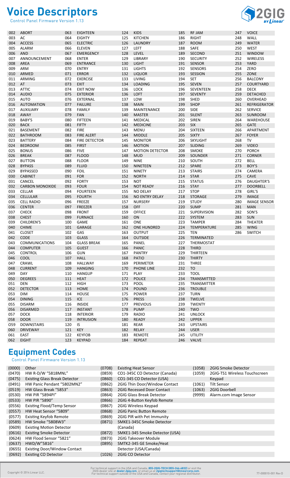 Voice descriptors, Equipment codes | 2GIG Control Panel Firmware Version 1.13 - Quick Programming Guide User Manual | Page 4 / 4