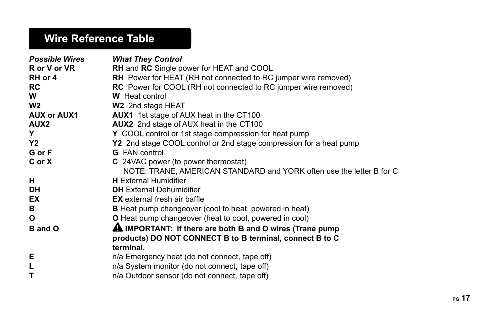 Wire reference table, Wire reference | 2GIG CT100 User Manual | Page 17 / 20