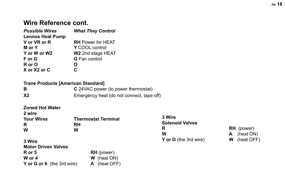 Wire reference cont | 2GIG CT100 User Manual | Page 18 / 20