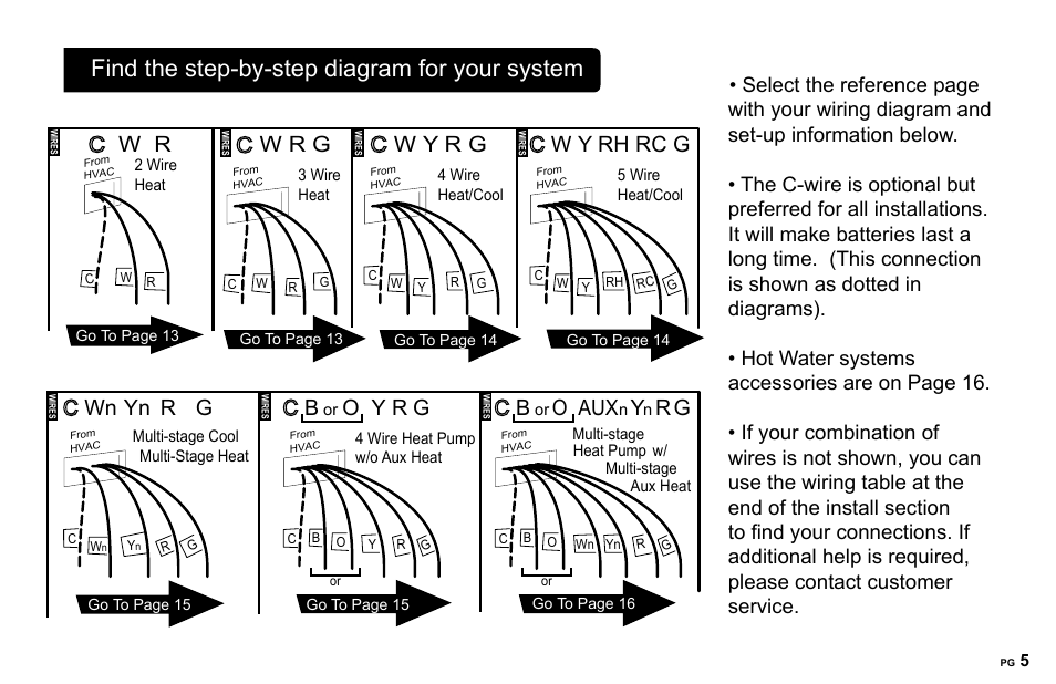 Find the step-by-step diagram for your system, W y rh rc g, W y r g | W r g, Wn yn r g, O aux, O y r g | 2GIG CT100 User Manual | Page 5 / 20