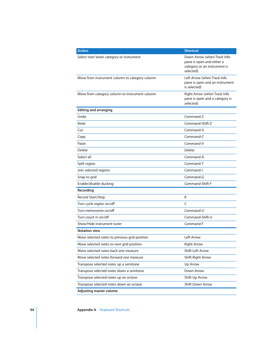 Apple GarageBand 3 User Manual | Page 94 / 98