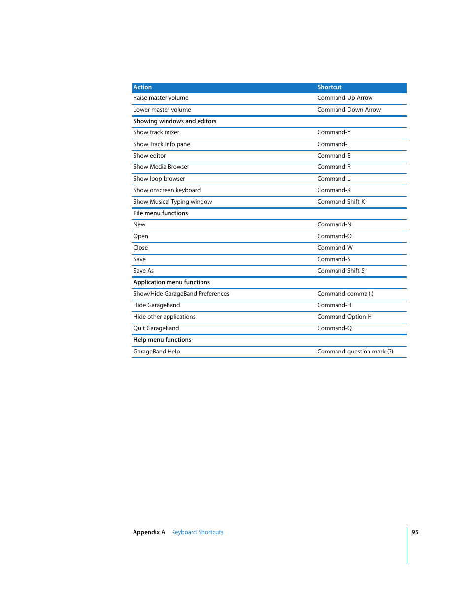 Apple GarageBand 3 User Manual | Page 95 / 98