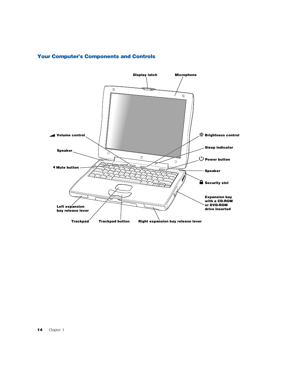 Your computer’s components and controls | Apple PowerBook G3 User Manual | Page 14 / 94