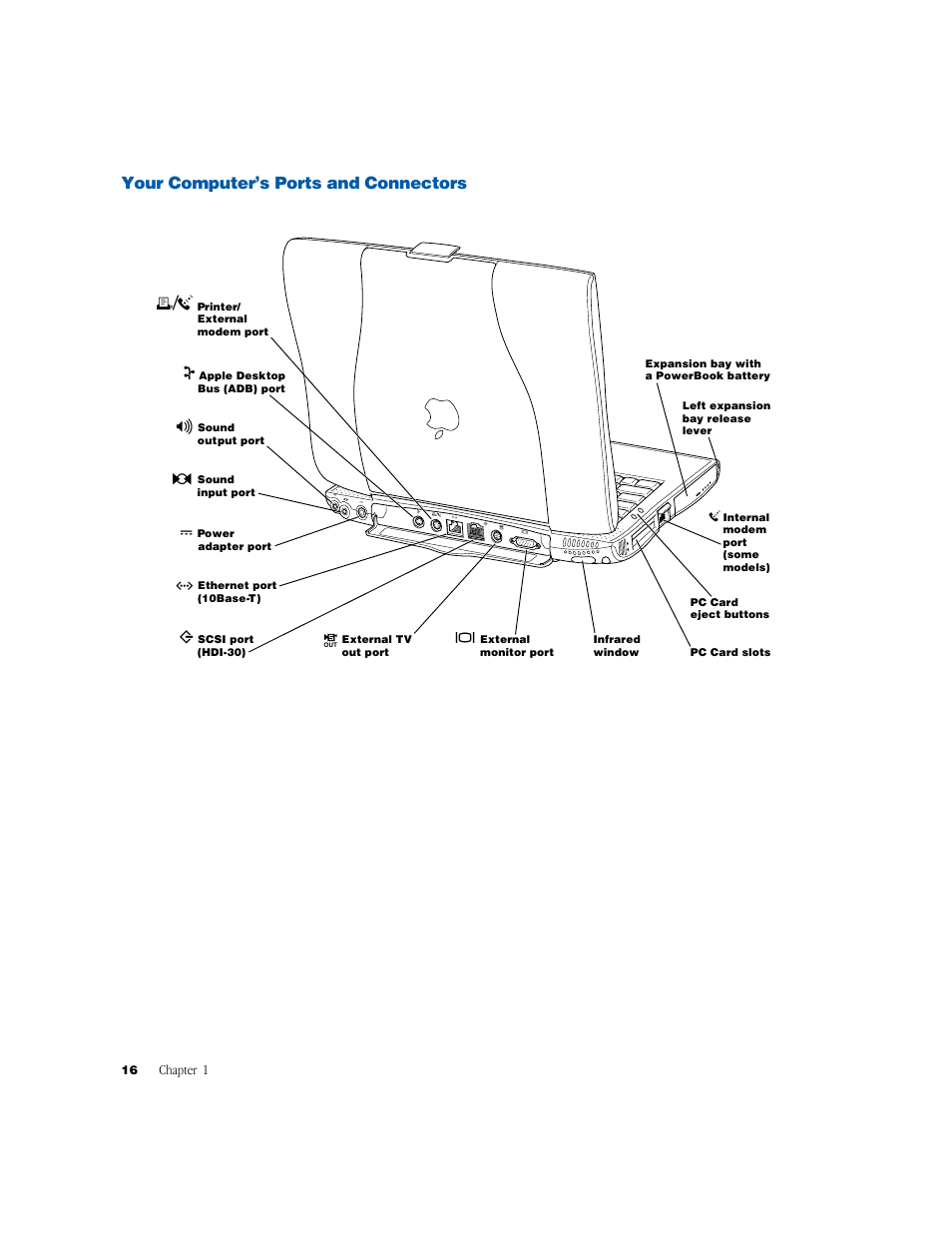 Your computer’s ports and connectors | Apple PowerBook G3 User Manual | Page 16 / 94