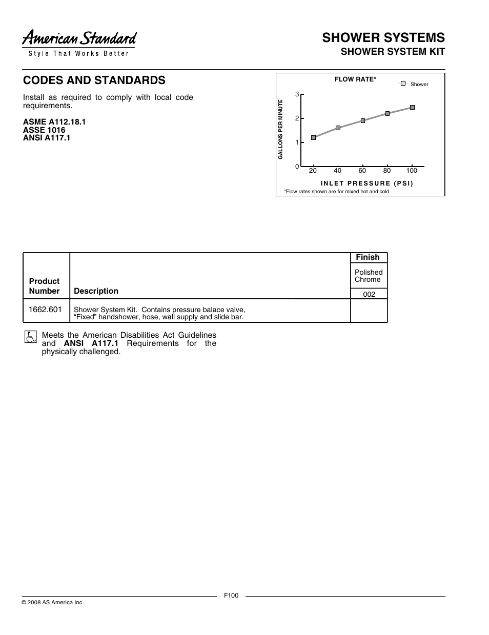 Shower systems, Codes and standards, Shower system kit product features | Model number, Suggested specification, General description | American Standard 1662.601 User Manual | Page 2 / 2