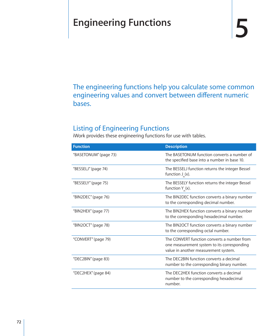 Chapter 5: engineering functions, Listing of engineering functions, Chapter 5: engineering functions | 72 listing of engineering functions, Engineering functions | Apple iWork '09 User Manual | Page 72 / 372