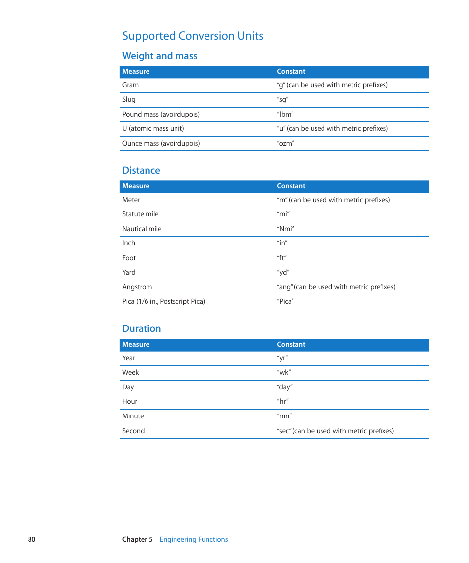 Supported conversion units, Weight and mass, Distance | Duration, 80 supported conversion units 80, S (“supported conversion units | Apple iWork '09 User Manual | Page 80 / 372