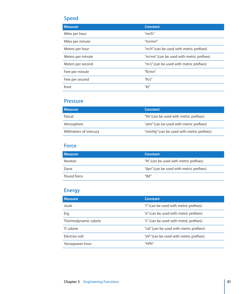 Speed, Pressure, Force | Energy | Apple iWork '09 User Manual | Page 81 / 372