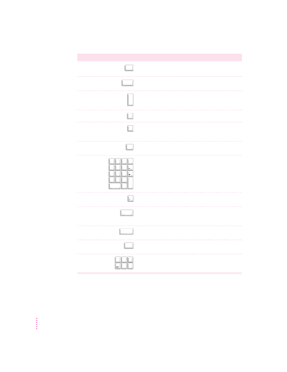 Special keys on apple keyboards | Apple Power Macintosh 9500 Series User Manual | Page 150 / 166