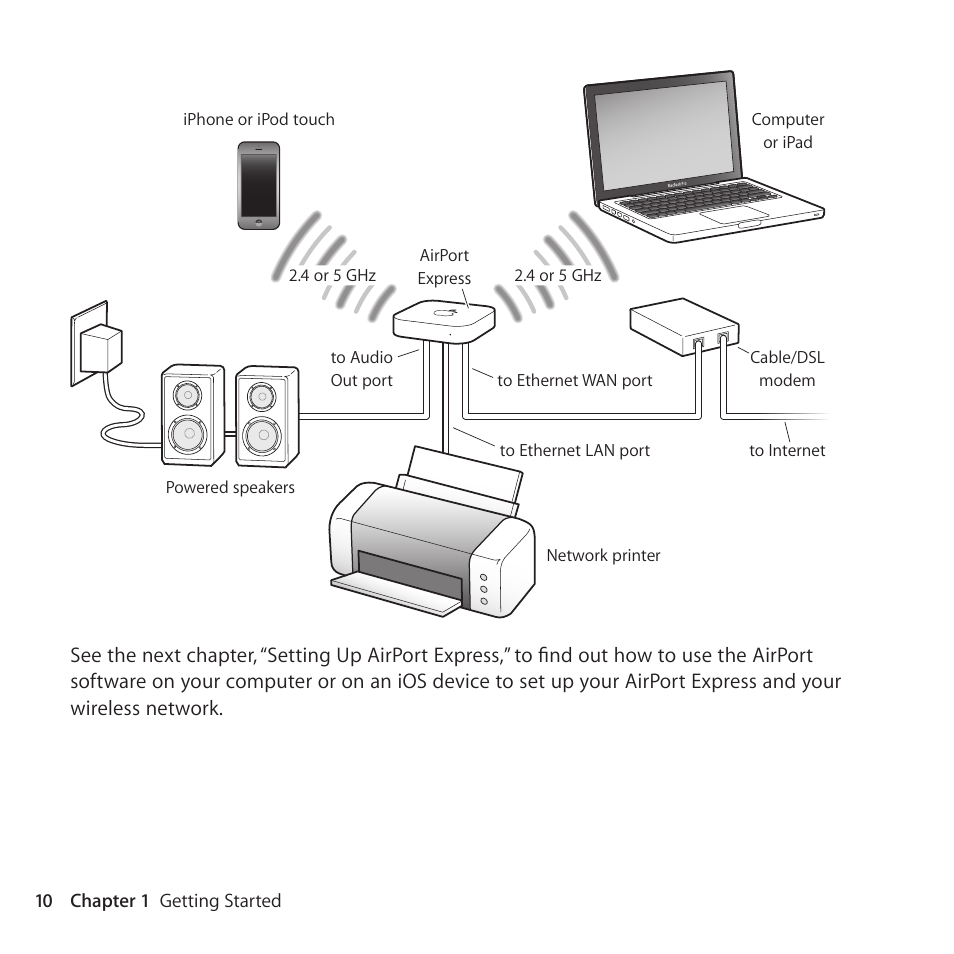 Apple AirPort Express 802.11n (2nd Generation) User Manual | Page 10 / 32