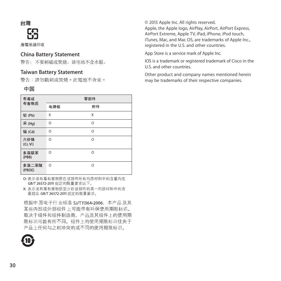 Apple AirPort Express 802.11n (2nd Generation) User Manual | Page 30 / 32