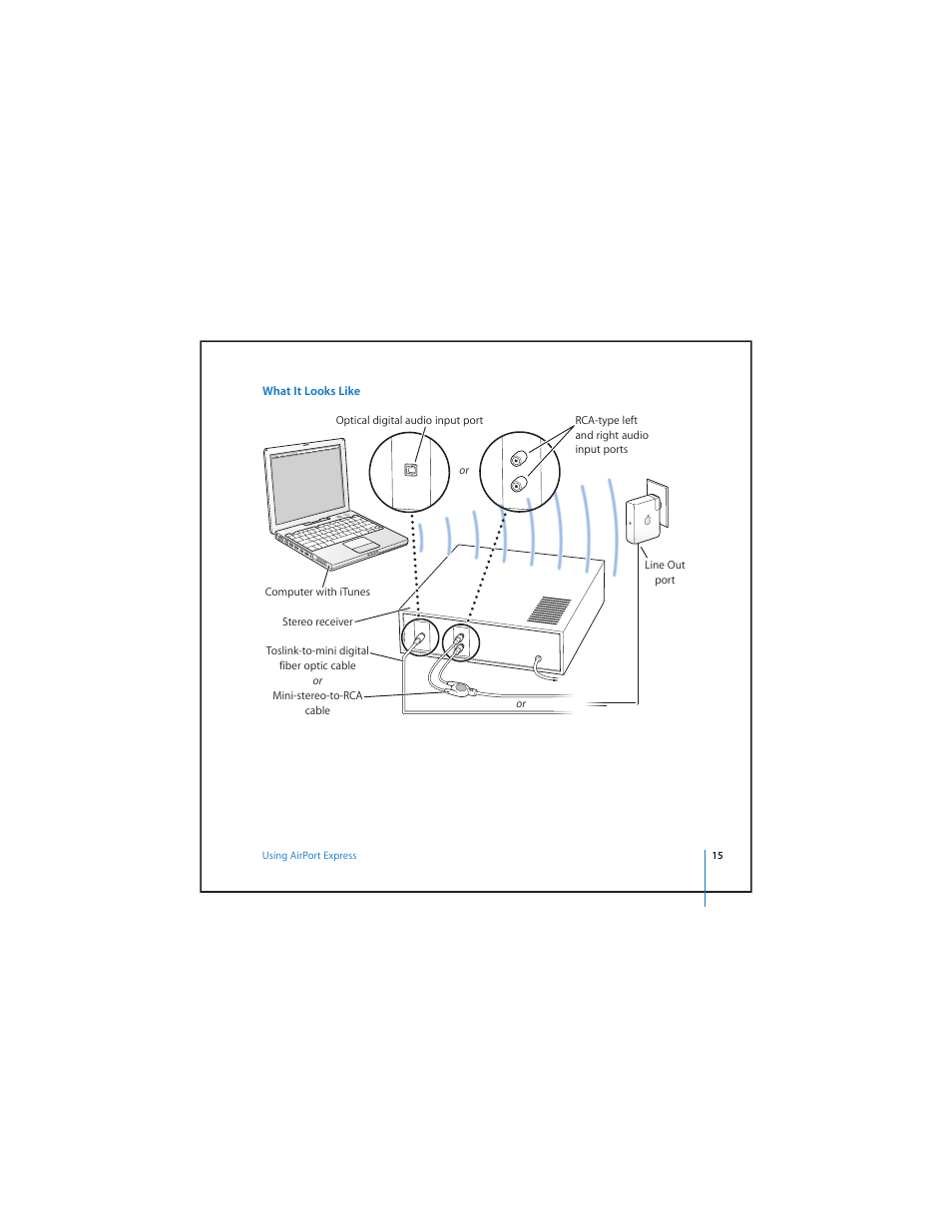 Apple AirPort Express v4.2 User Manual | Page 15 / 48