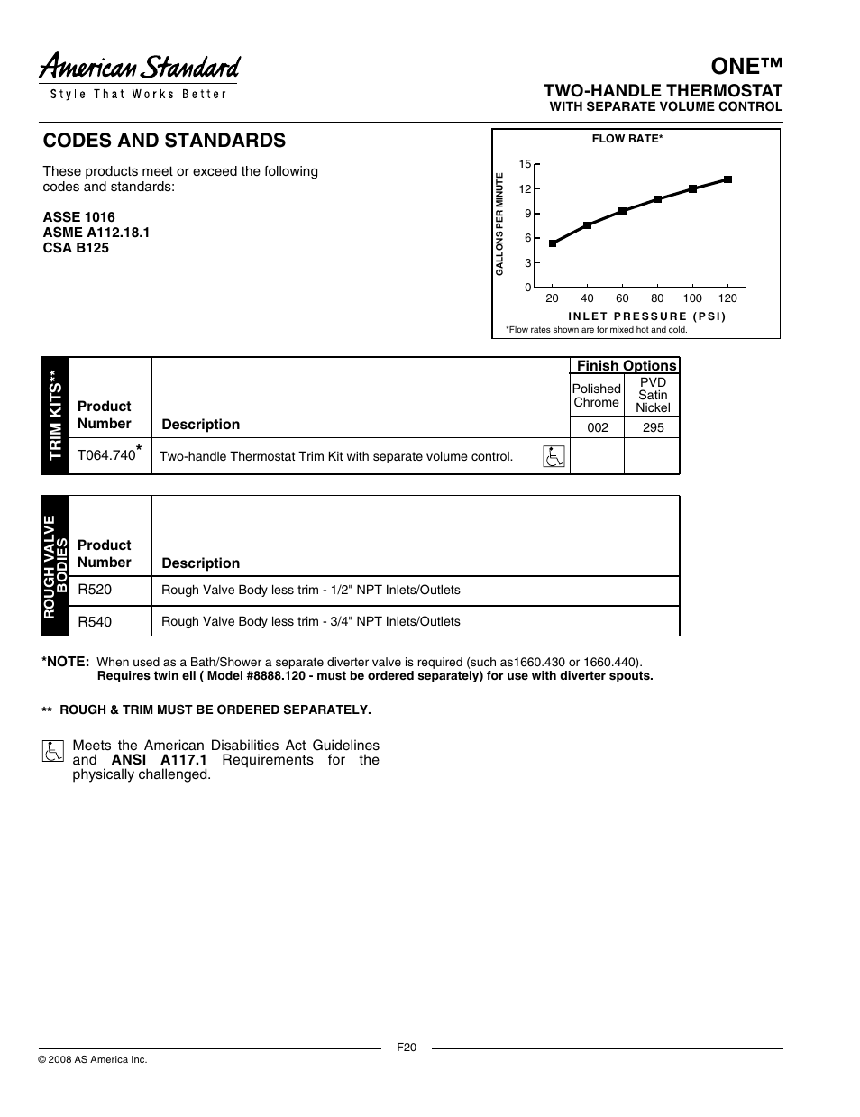 Codes and standards, Two-handle thermostat, Suggested specification | Product features, Model number, General description, Trim kits | American Standard One T064.740 User Manual | Page 2 / 2