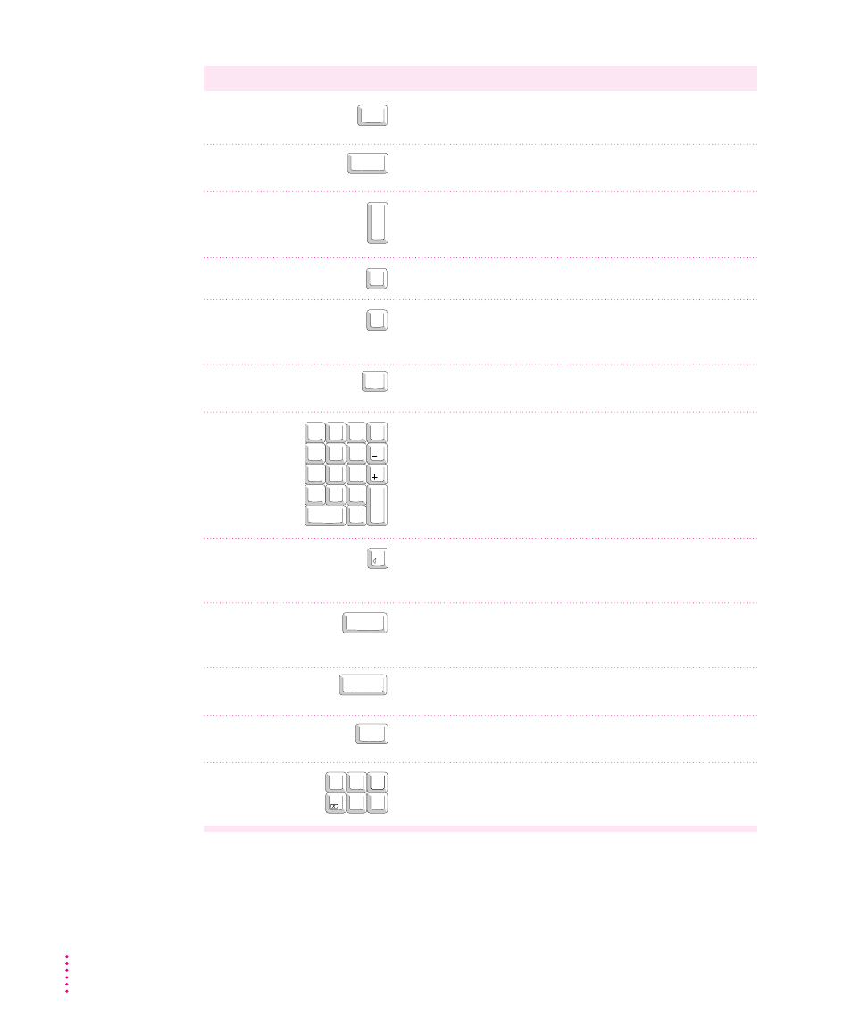 Special keys on apple keyboards | Apple Power Macintosh 8500/120 Series User Manual | Page 168 / 184