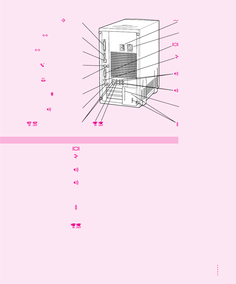 Apple Power Macintosh 8500/120 Series User Manual | Page 53 / 184