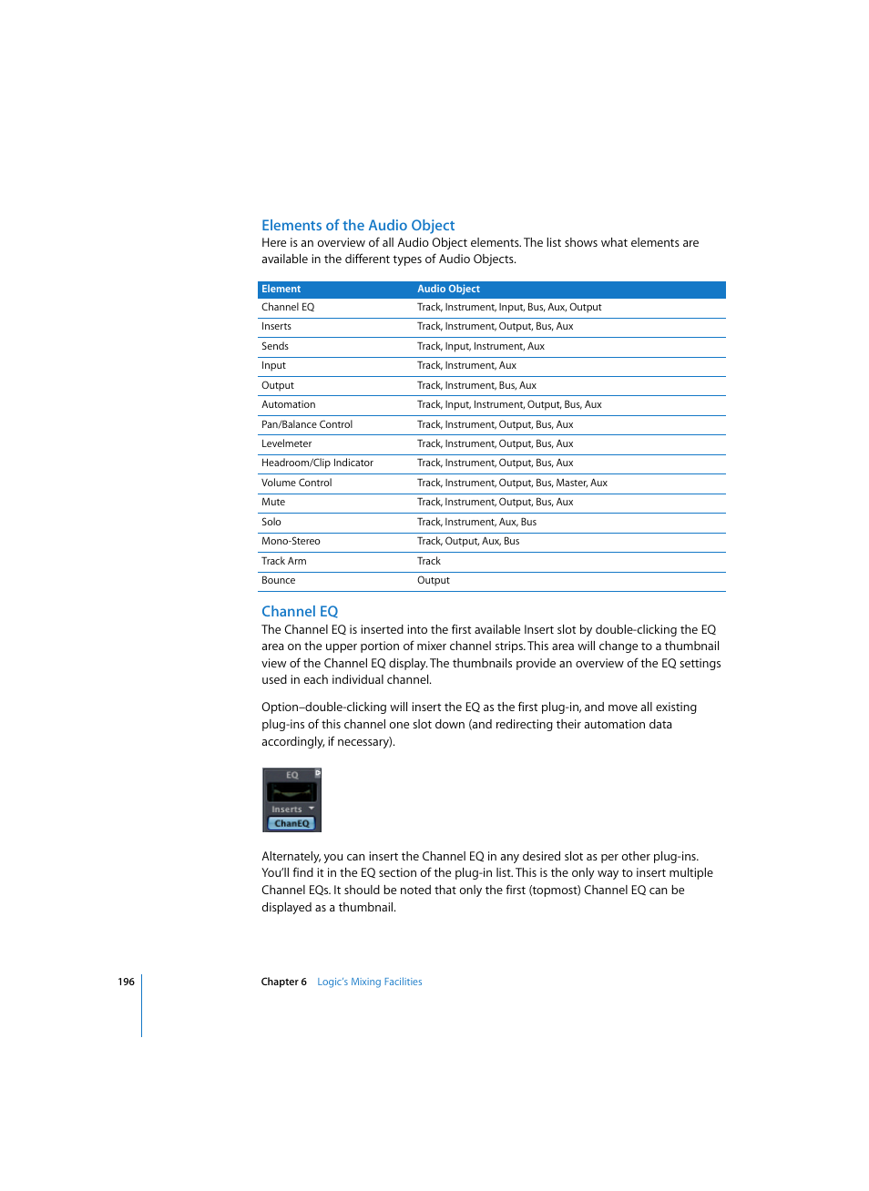 Elements of the audio object, Channel eq | Apple Logic Express 7 User Manual | Page 196 / 522