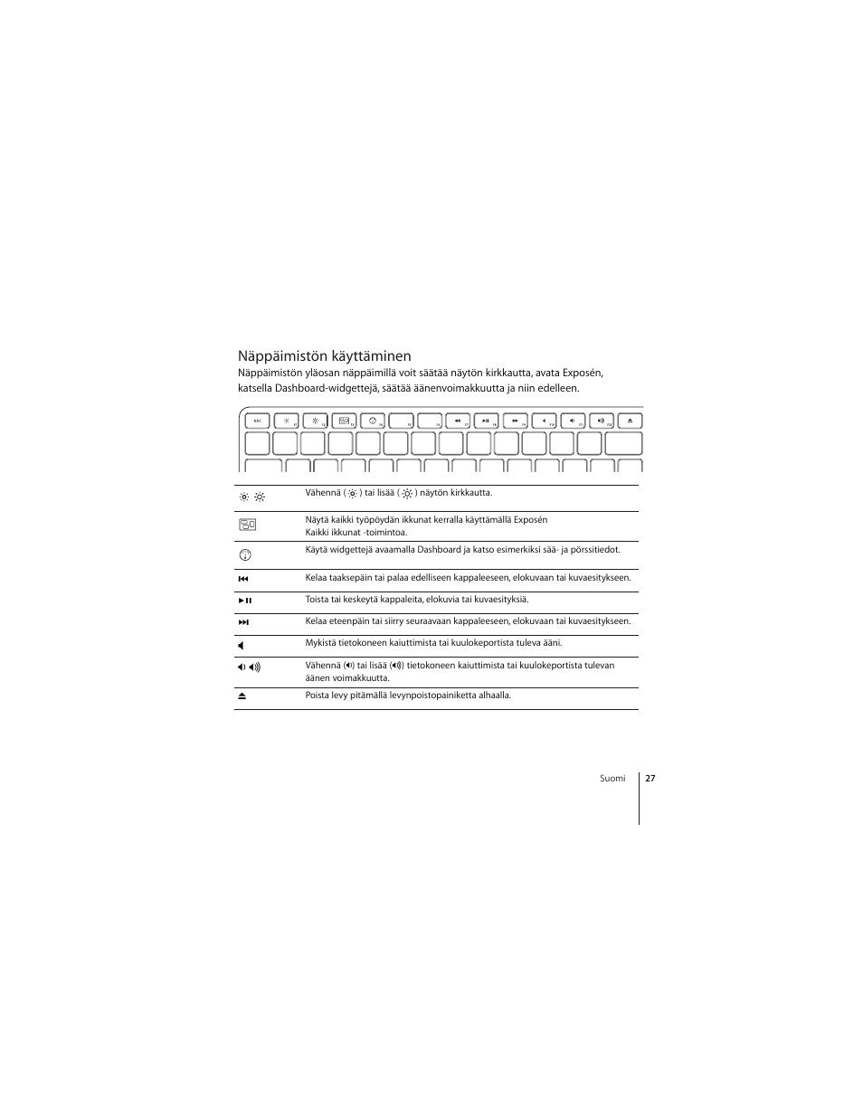 Näppäimistön käyttäminen | Apple Keyboard (aluminum; wired) User Manual | Page 27 / 50