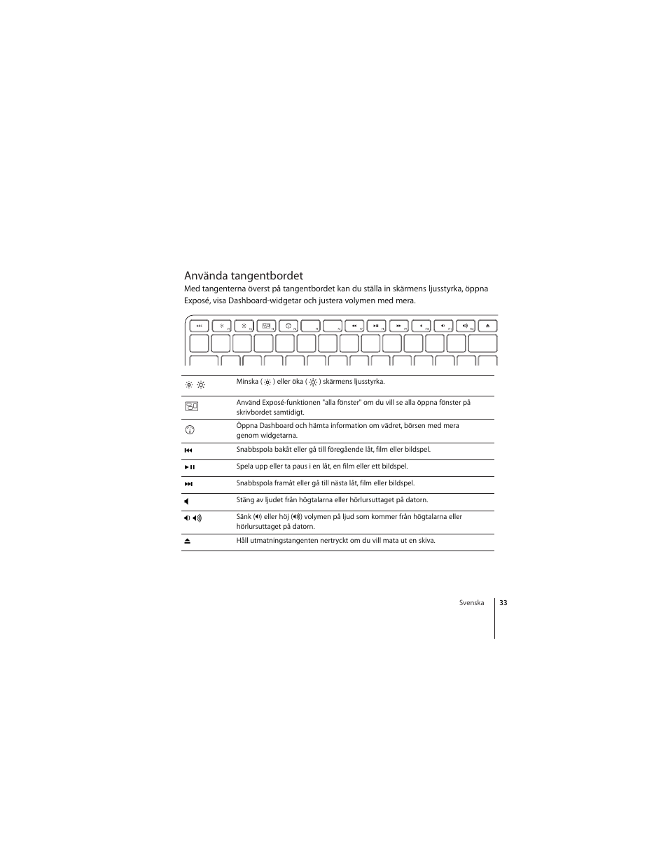 Använda tangentbordet | Apple Keyboard (aluminum; wired) User Manual | Page 33 / 50