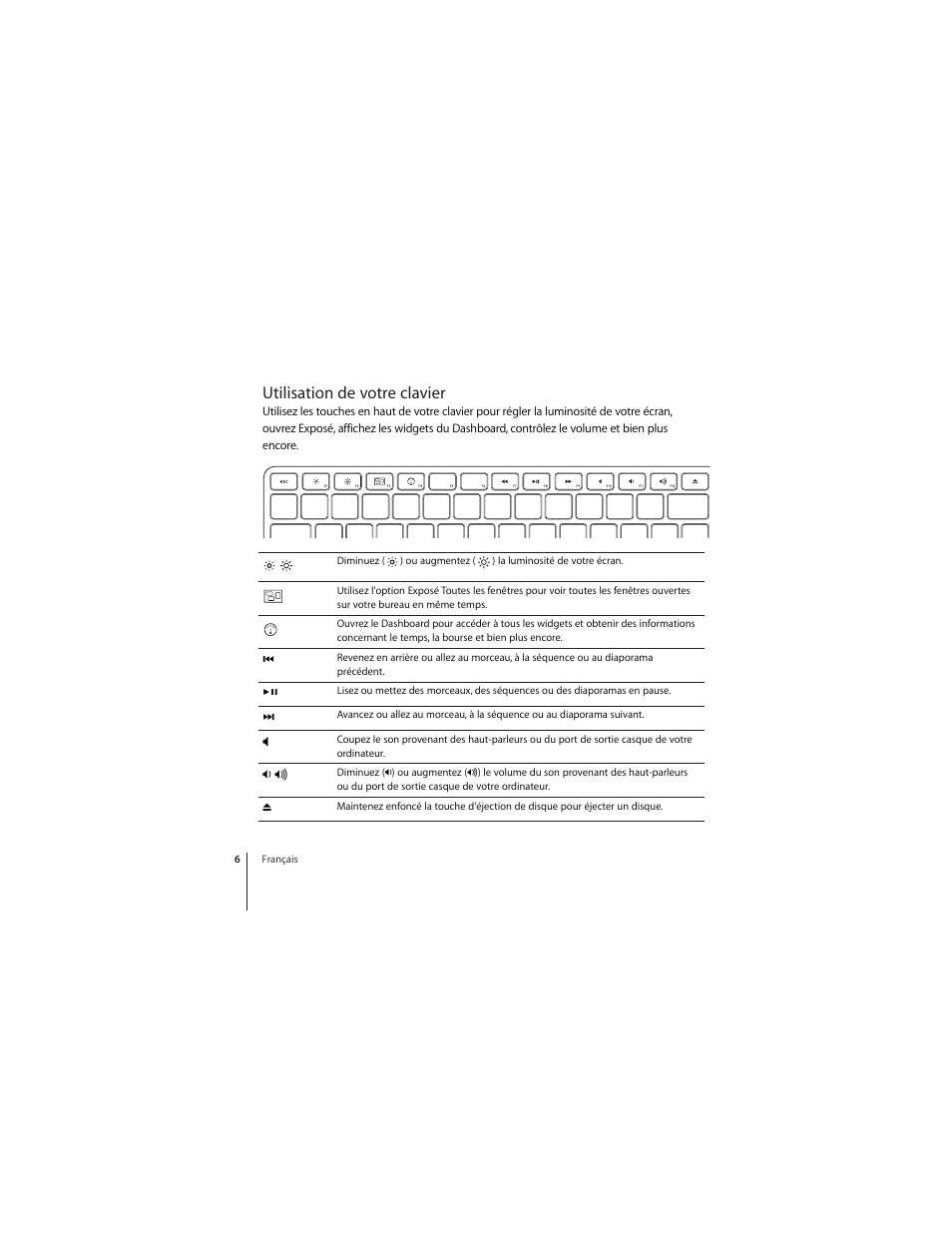 Utilisation de votre clavier | Apple Keyboard (aluminum; wired) User Manual | Page 6 / 50