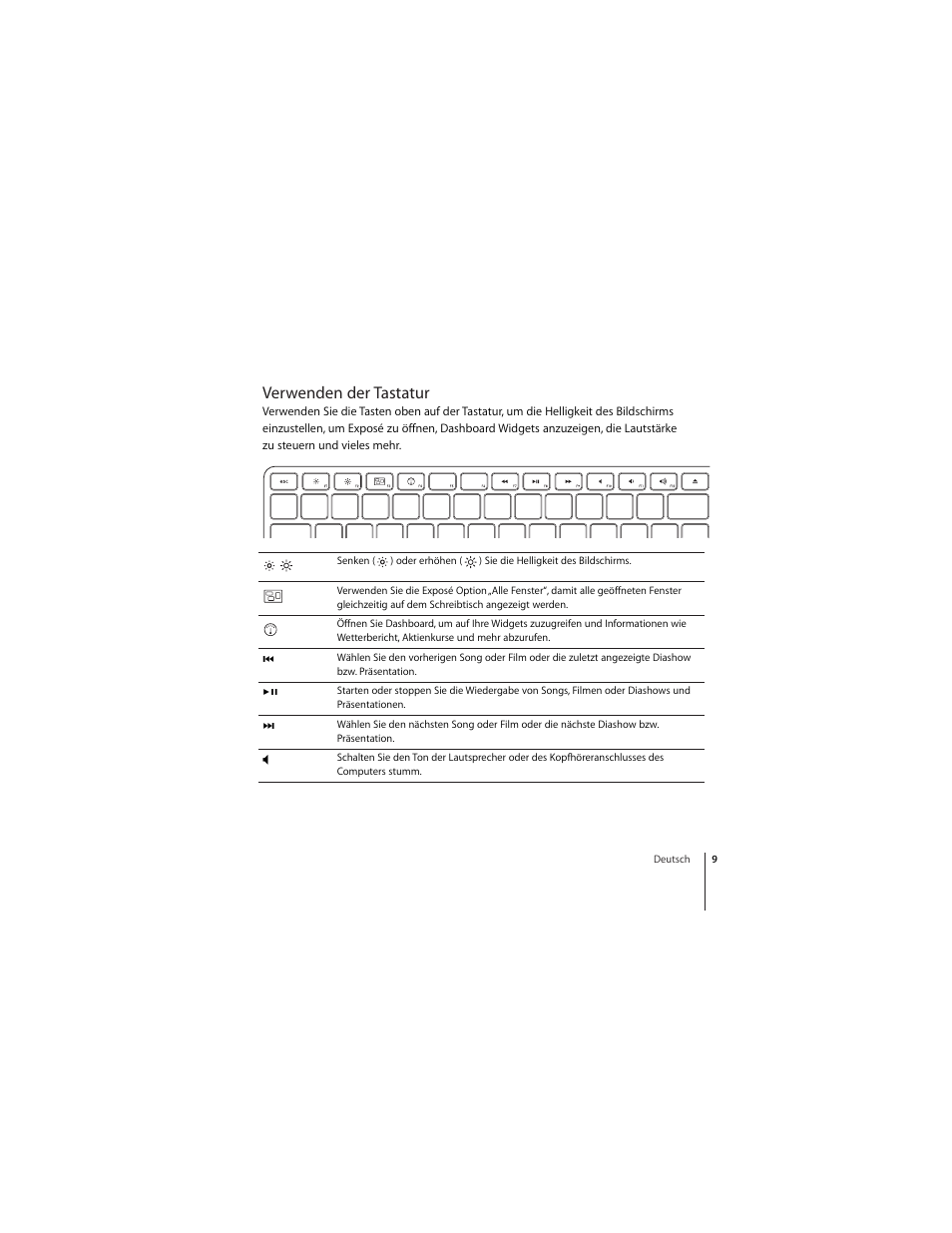 Verwenden der tastatur | Apple Keyboard (aluminum; wired) User Manual | Page 9 / 50