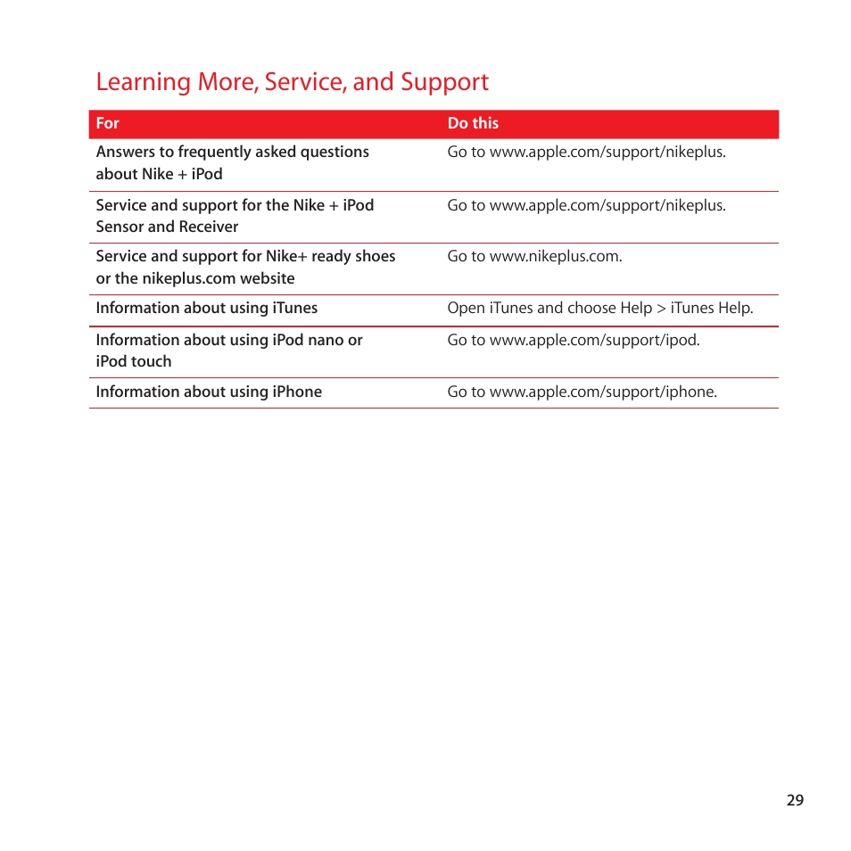 Learning more, service, and support, 29 learning more, service, and support | Apple Nike + iPod Sensor User Manual | Page 29 / 128