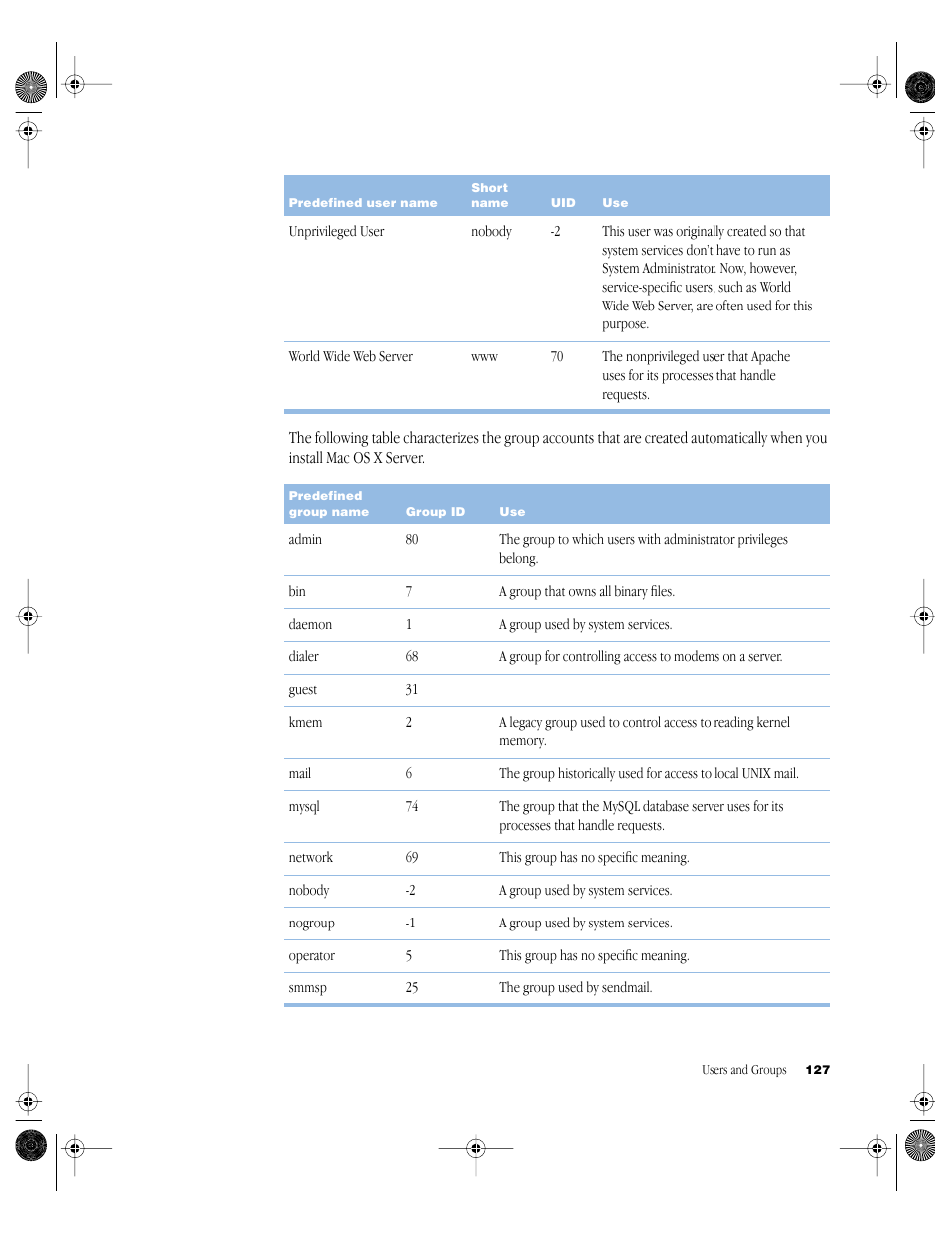 Apple Mac OS X Server (version 10.2.3 or later) User Manual | Page 127 / 690